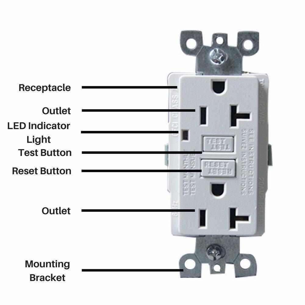 20 Amp GFCI Outlet Electrical Receptacle with LED Indicator, 2-Wires 3-Poles, Tamper Resistant (TR) & Weather Resistant (WR), Nylon Wall Plate & Screws Included, 125V, Self-Test UL2015 Four Bros Lighting