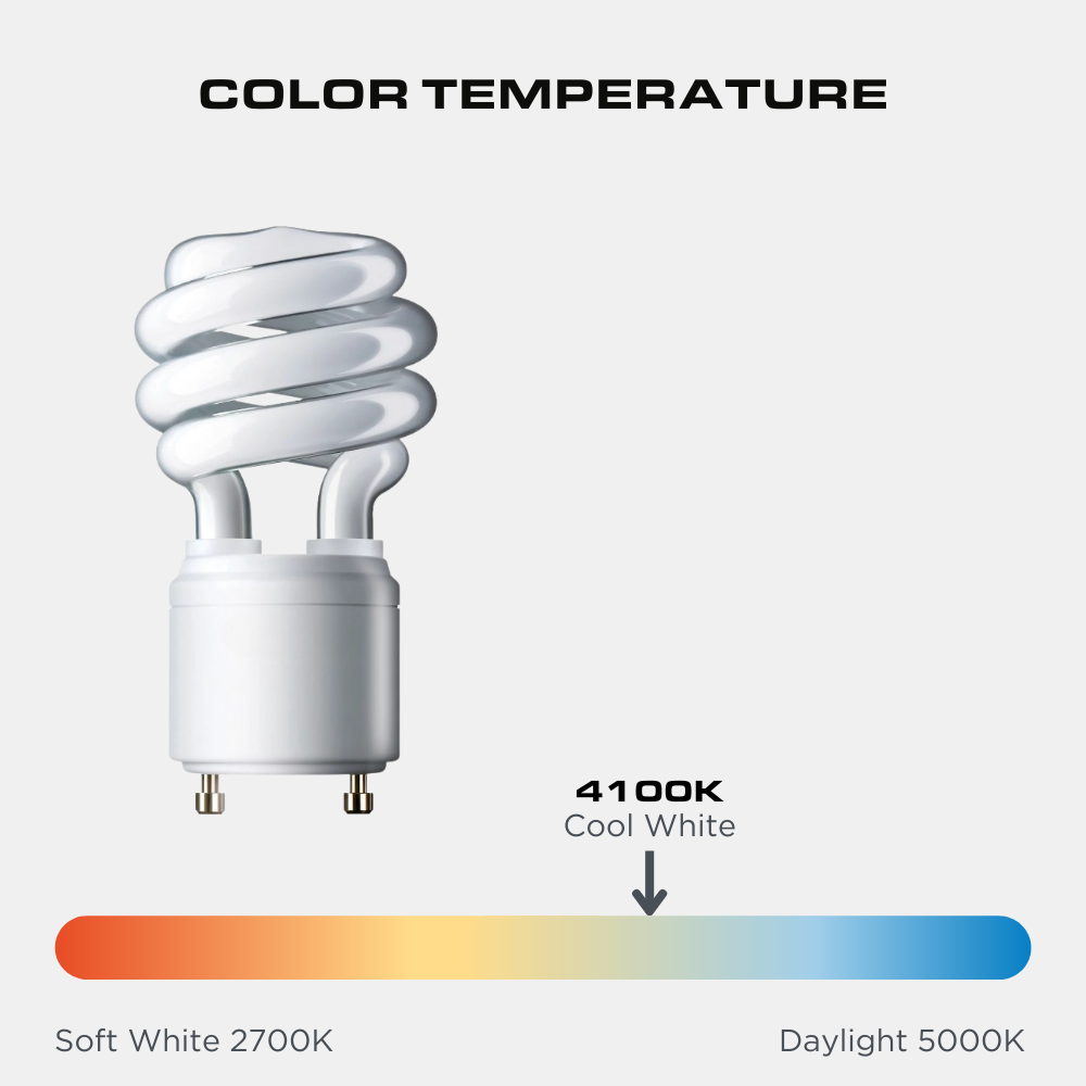 Sunlite 18-Watt GU24 Spiral CFL Bulb - 4100K Cool White (75W Replacement)