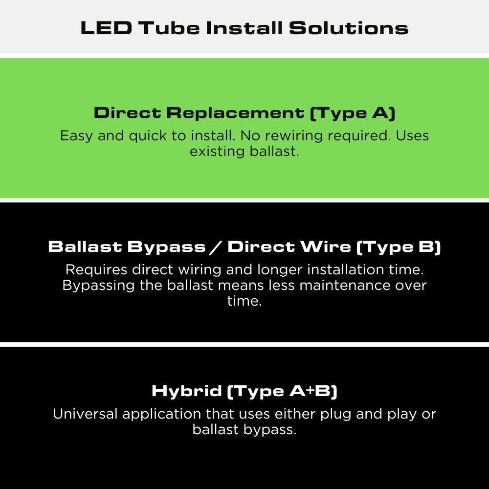 LED T5 Tube, 4 Feet, 24 Watt, 4000K, Type A Plug and Play, 2100 Lumens